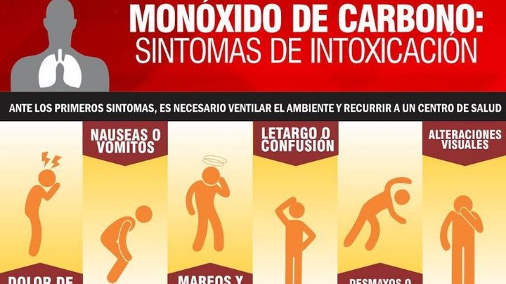 Han fallecido 4 por intoxicación con monóxido de carbono