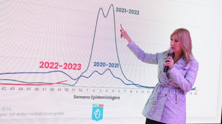 Navidad 2022: prevén alza de contagios de COVID por fiestas decembrinas en NL