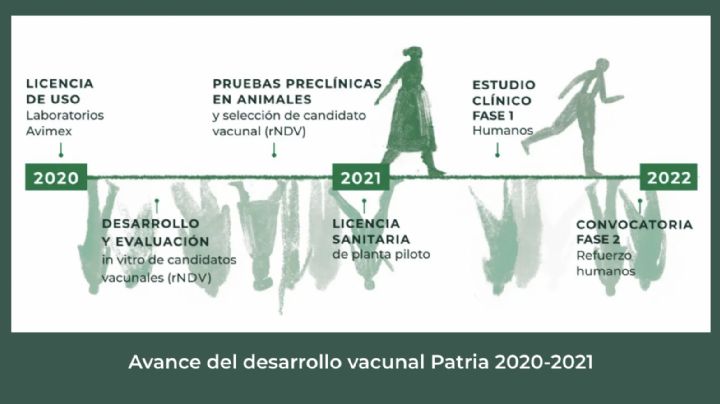 COVID: ¿Qué ha pasado con la vacuna Patria? Esto sabemos