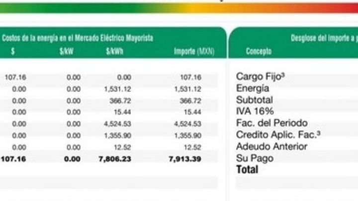 Ante crisis energética  y elevadas temperaturas piden revisar tarifas de CFE en BCS