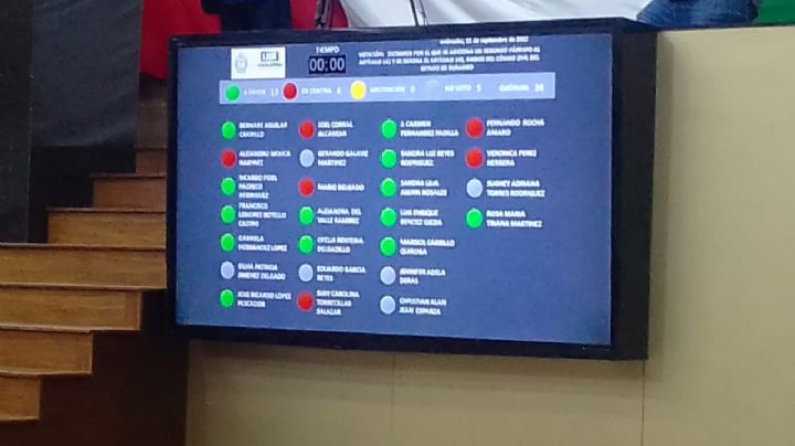 Aprueban matrimonio igualitario en Durango