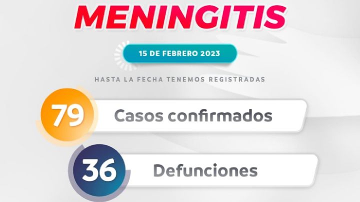 Meningitis micótica cobra otra vida en Durango; suman 36 muertes desde noviembre de 2022