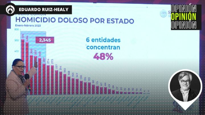 Las comparaciones de Rosa Icela no muestran la realidad