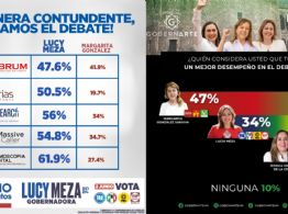 Elecciones en Morelos 2024: ¿Quién ganó el debate entre las candidatas a la gubernatura?