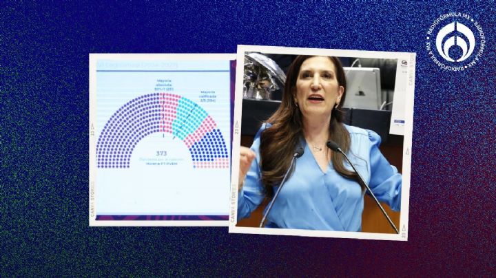 ‘Aplanadora’ de la 4T: Kenia López acusa a Morena y aliados de ‘cooptar’ al INE