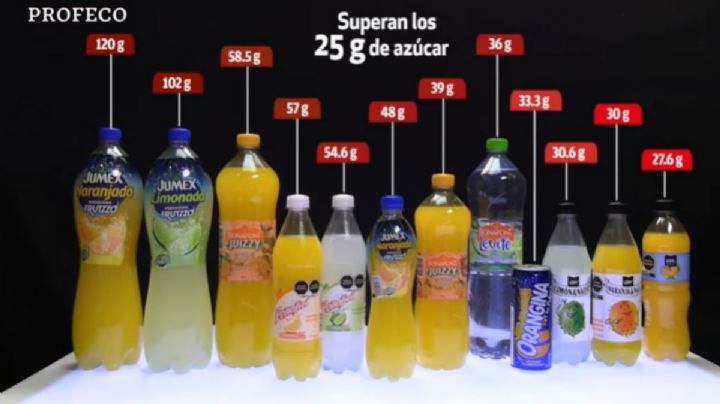 ¡Ojo! Jumex y Bonafont, entre las aguas con más azúcares que un refresco: Profeco