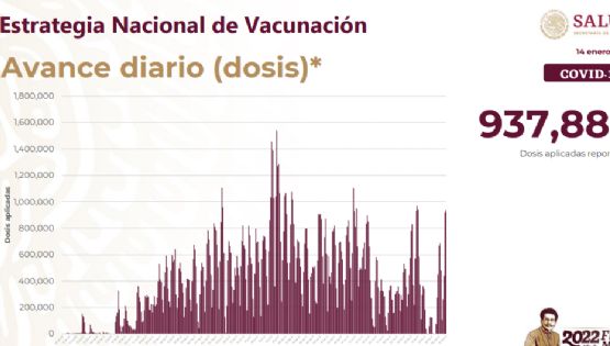 México mete “acelerador” a vacunación: aplica 937,885 nuevas dosis