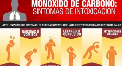 Han fallecido 4 por intoxicación con monóxido de carbono