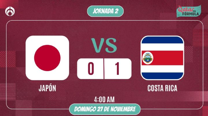 Qatar 2022: ¡Pura vida! Costa Rica sorprende y vence a Japón (VIDEO)