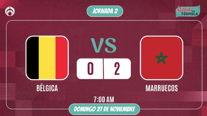 Qatar 2022:  Marruecos sorprende a Bélgica y le gana 2-0 (VIDEOS)