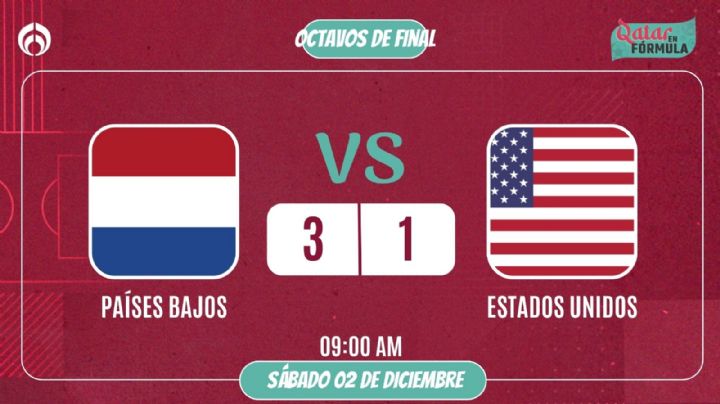 ¿Soccer? Países Bajos le da lección de futbol a EU y los echa de Qatar 3-1 ( VIDEOS)