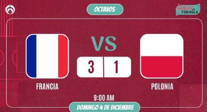 Era el juego de México: Francia vence 3-1 a Polonia con golazos de Mbappé (VIDEOS)