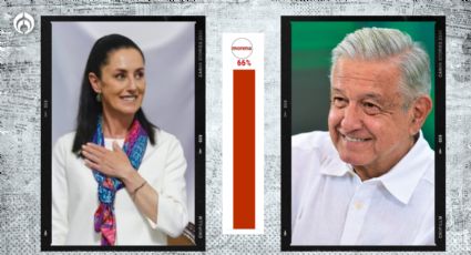 AMLO, Sheinbaum y Morena dominan aceptación y preferencias, según encuesta