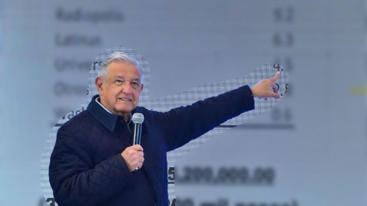 AMLO vs. Loret: ¿Cuál es la multa por vulnerar datos personales?