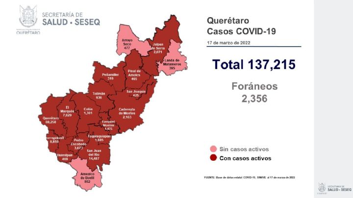 Reporte COVID-19 Querétaro 