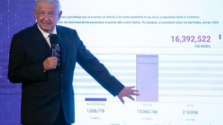 Revocación de mandato: AMLO quiere "bajar la vara" a 20% para que sea vinculatoria