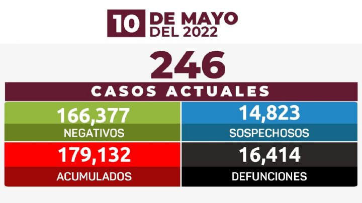 Estrategia Estatal contra el coronavirus 10/05/2022