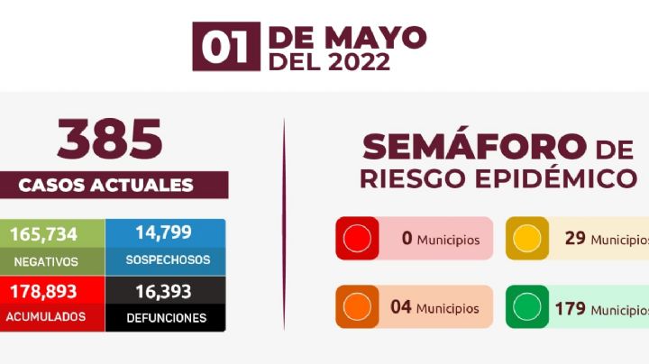 Estrategia Estatal contra el coronavirus 01/05/2022