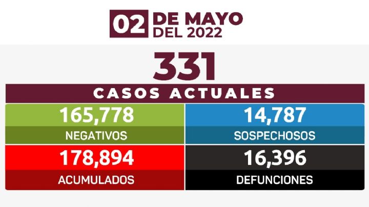 Estrategia Estatal contra el Coronavirus 02/05/2022