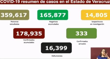 Estrategia Estatal contra el Coronavirus 03/05/2022