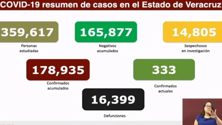 Estrategia Estatal contra el Coronavirus 03/05/2022