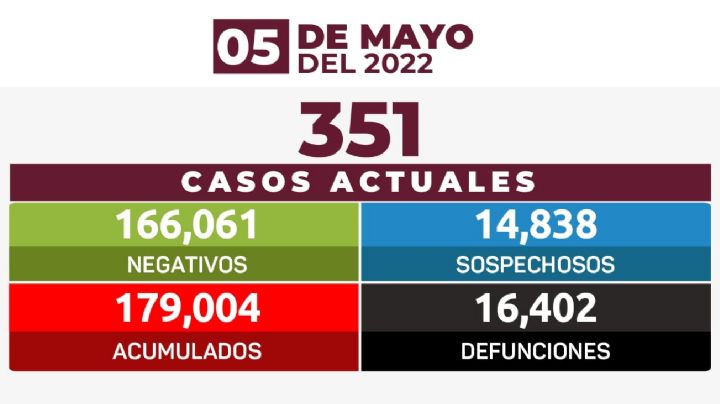 Estrategia Estatal contra el coronavirus 05/05/2022