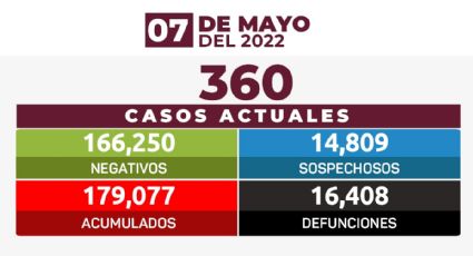 Estrategia Estatal contra el coronavirus 07/05/2022