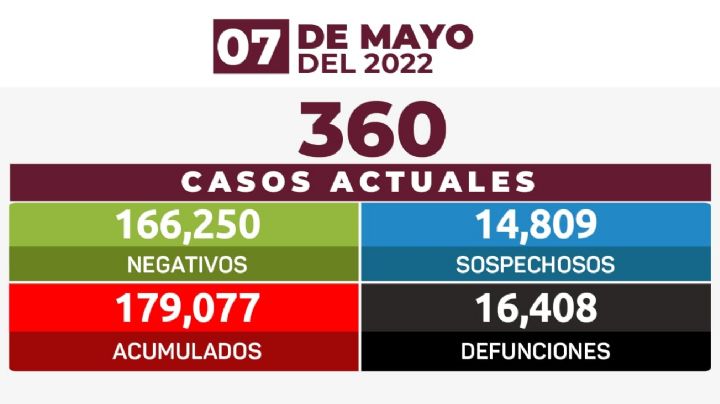 Estrategia Estatal contra el coronavirus 07/05/2022