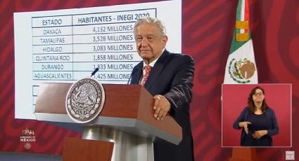 AMLO celebra 4-2 de Morena en elecciones 2022: manda a oposición a 'estudiar'