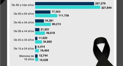 De acuerdo a encuestas del INEGI ¿Cuáles son las principales causas de muerte en Tamaulipas?