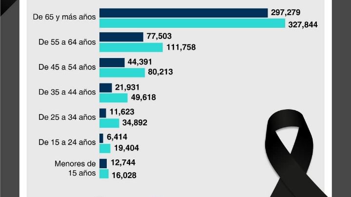 De acuerdo a encuestas del INEGI ¿Cuáles son las principales causas de muerte en Tamaulipas?