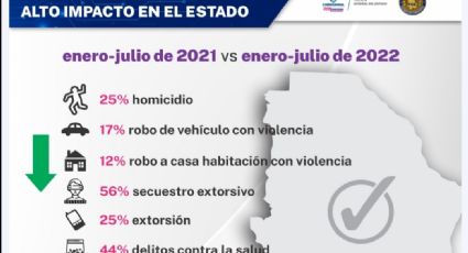 Presenta FGE informe de resultados primer año de gestión, destaca disminución de delitos