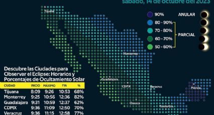 Eclipse solar 2023: estas son las recomendaciones del IMSS para el próximo fenómeno astronómico