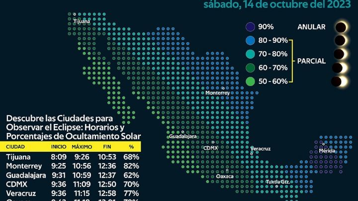 Eclipse solar 2023: estas son las recomendaciones del IMSS para el próximo fenómeno astronómico