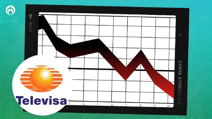 Telenovela estelar de Televisa alcanza su rating más bajo desde su estreno; enciende las alarmas