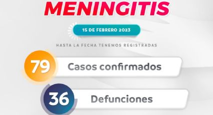 Meningitis micótica cobra otra vida en Durango; suman 36 muertes desde noviembre de 2022