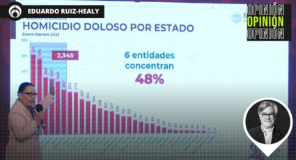 Las comparaciones de Rosa Icela no muestran la realidad