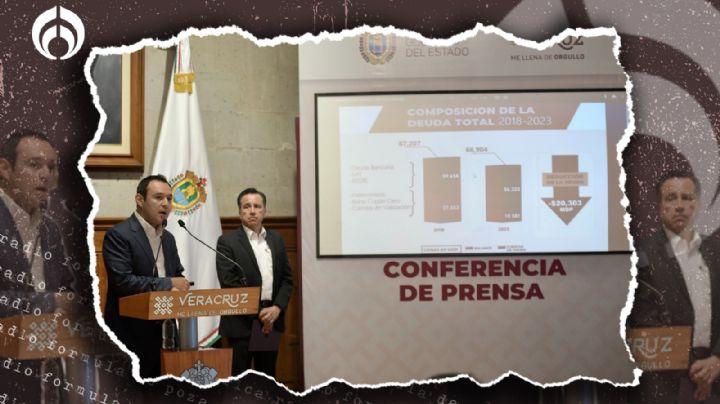 Deuda heredada en Veracruz pasó de 87 mil a 66 mil millones de pesos en 5 años