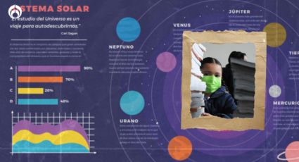 Ahora en el Sistema Solar: Astrónoma de la UNAM expone presunto error en libro de la SEP