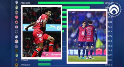 ¡A poner a los 'Chamacos'! Estos equipos podrían perder 3 puntos de no cumplir la regla de menores