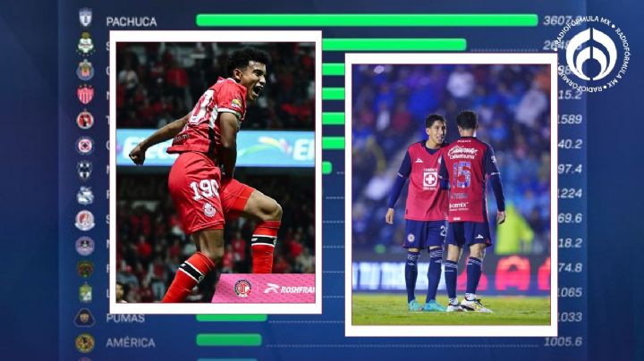 ¡A poner a los 'Chamacos'! Estos equipos podrían perder 3 puntos de no cumplir la regla de menores