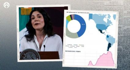 Pagos ‘hormiga’ en Facebook: el misterio de cómo operan las campañas de bots vs. AMLO