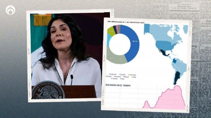 Pagos ‘hormiga’ en Facebook: el misterio de cómo operan las campañas de bots vs. AMLO