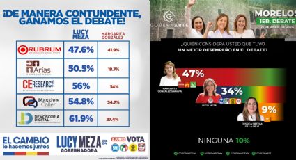 Elecciones en Morelos 2024: ¿Quién ganó el debate entre las candidatas a la gubernatura?