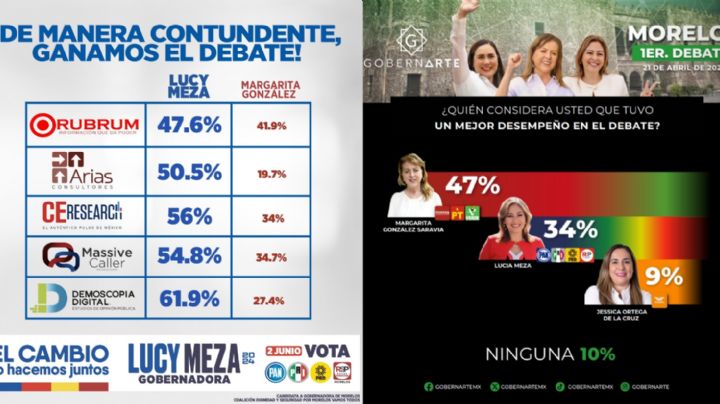 Elecciones en Morelos 2024: ¿Quién ganó el debate entre las candidatas a la gubernatura?