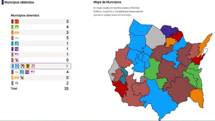 PREP Morelos ¿Cómo van los resultados en los ayuntamientos y diputaciones locales?