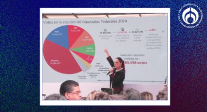 (VIDEO) Sheinbaum explica distribución de las plurinominales: 'no existe una sobrerrepresentación'