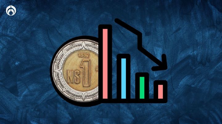 ¡De a 20 el dólar! Peso se resbala y cae hasta las 19.83 unidades