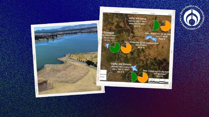 Cutzamala liga otra semana acumulando agua y seguirá llenándose (MAPA)